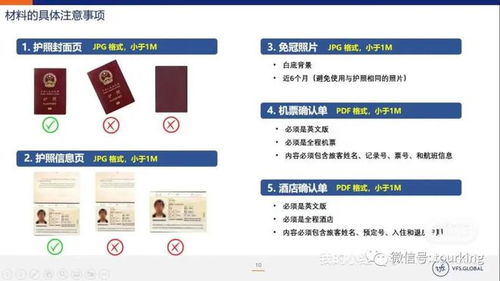 夢中情卡 APEC商務旅行卡市場調查分析