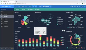 嵌入式BI與報表 賦能軟件廠商提升產品競爭力的新引擎