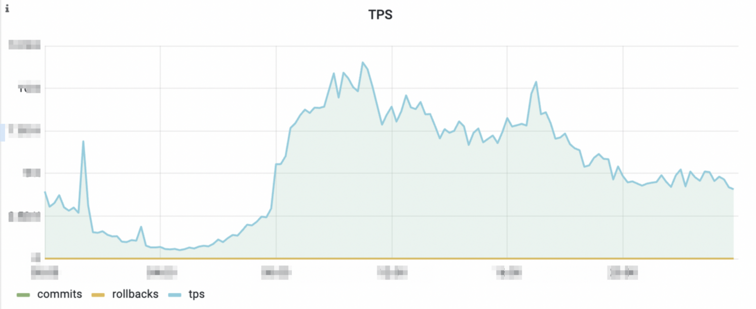 前程無憂從Oracle遷移至PolarDB的去O上云實踐