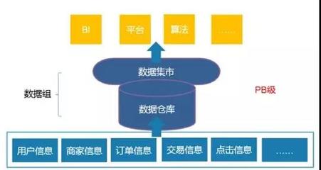 大數據工程師 崗位要求、成長路徑與在線數據處理業務解析